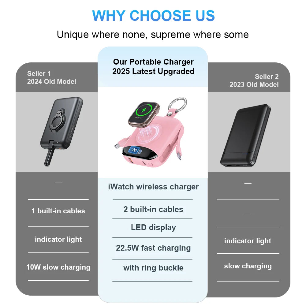 4-in-1 Fast Charging Power Bank