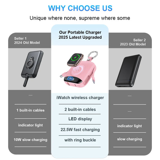 4-in-1 Fast Charging Power Bank