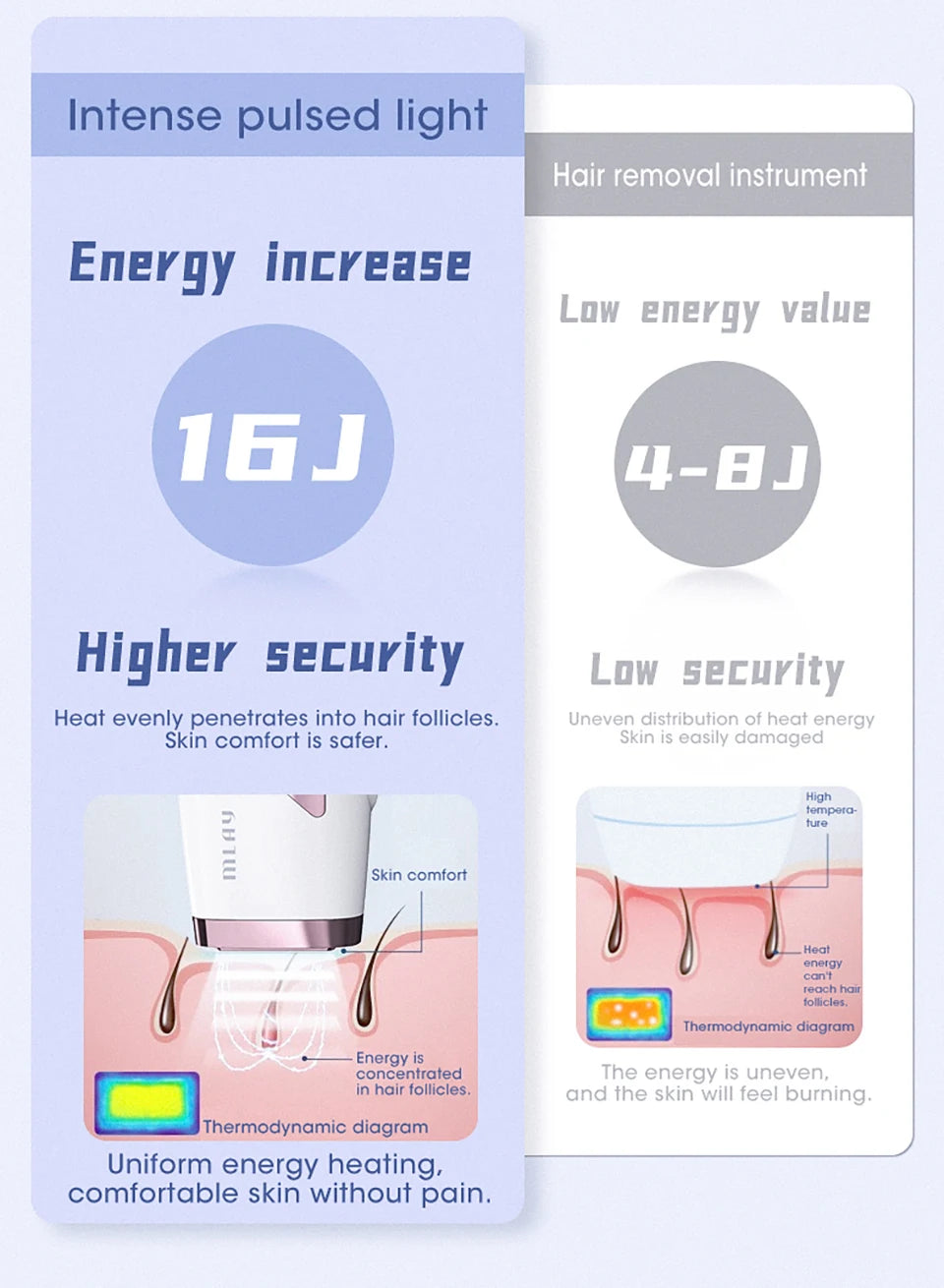 MLAY T4 IPL Laser Handheld Hair Removal Machine Ice Cool Permanent Face Body Bikini Epilator with 500000 Shots for Home Use