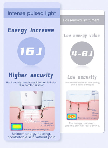 MLAY T4 IPL Laser Handheld Hair Removal Machine Ice Cool Permanent Face Body Bikini Epilator with 500000 Shots for Home Use